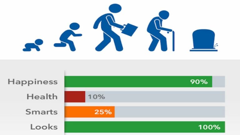 bitlife growth
