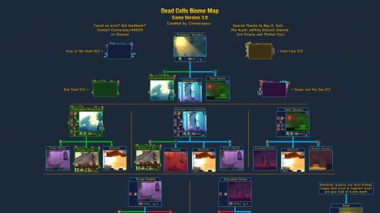 mapa de células mortas Parte um de um fluxograma de mapa de Dead Cells, mostrando vários quadrados com segmentos de mapa dentro, conectados por várias setas em uma teia de aranha meticulosa.
