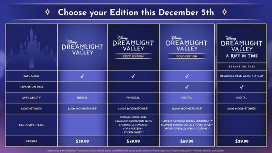 Custos do Vale Disney Dreamlight Um gráfico mostrando os diferentes custos do Disney Dreamlight Valley do jogo completo e do DLC