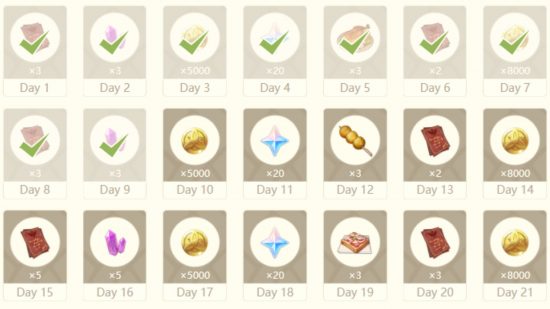 A tela de login diário do Genshin Impact com itens diferentes para cada dia