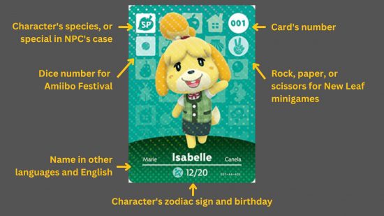 Cartões Amiibo de Animal Crossing Um diagrama mostrando as diferentes partes dos cartões Animal Crossing Amiibo