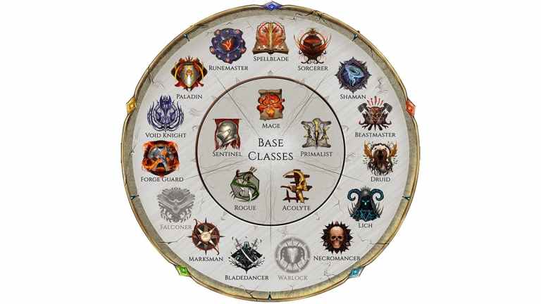 Como você desbloqueia sua maestria em Last Epoch?